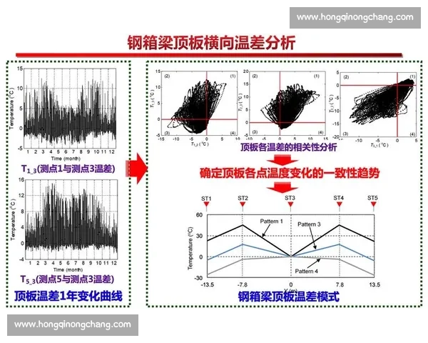 基于数据分析的体育赛事综合表现评估与预测研究