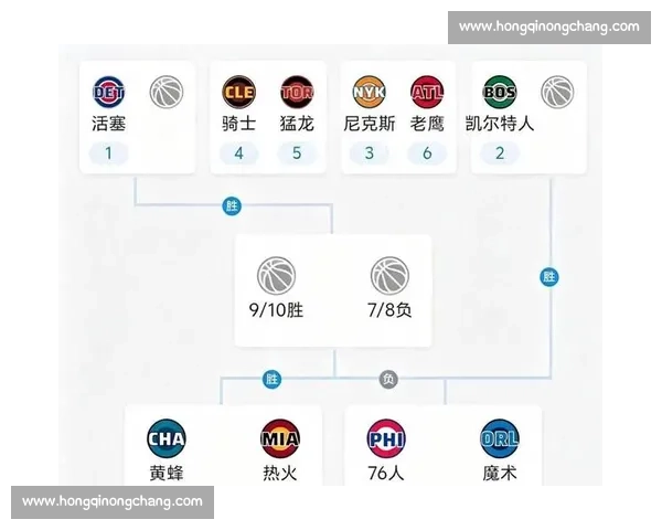 NBA季后赛比赛人数限制对球队策略和竞技表现的影响分析